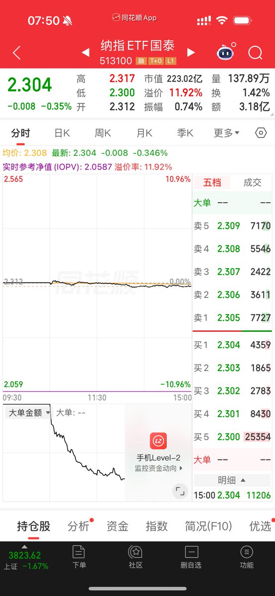 AdenLin981143's tweet photo. 一个东西现在值10块，但是买的人多，所以现在卖11块

你知道这个东西未来会值100，200，1000块

那么你还会觉得11块贵，还会等，等到买的人少了，它重新回到10块吗？ https://t.co/gxFxVq5Ljo