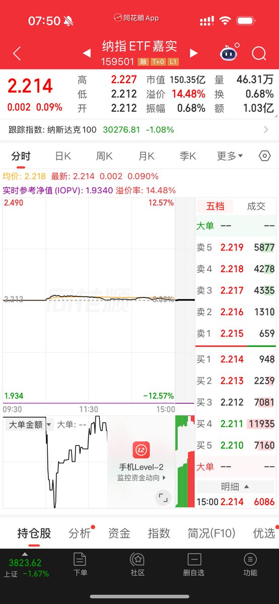 AdenLin981143's tweet photo. 一个东西现在值10块，但是买的人多，所以现在卖11块

你知道这个东西未来会值100，200，1000块

那么你还会觉得11块贵，还会等，等到买的人少了，它重新回到10块吗？ https://t.co/gxFxVq5Ljo