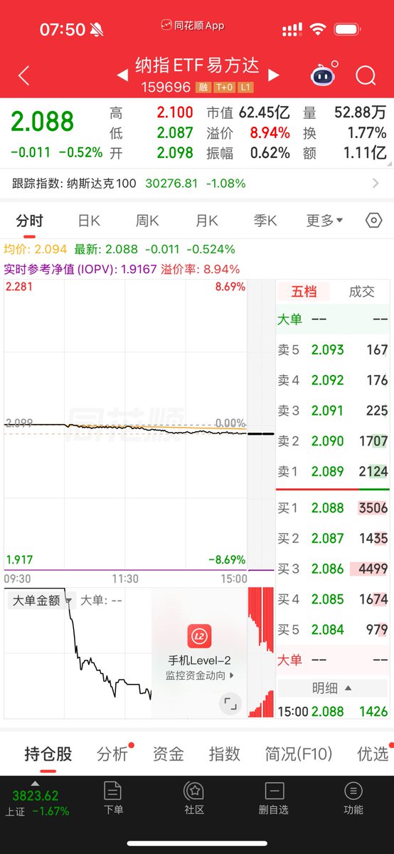 AdenLin981143's tweet photo. 一个东西现在值10块，但是买的人多，所以现在卖11块

你知道这个东西未来会值100，200，1000块

那么你还会觉得11块贵，还会等，等到买的人少了，它重新回到10块吗？ https://t.co/gxFxVq5Ljo