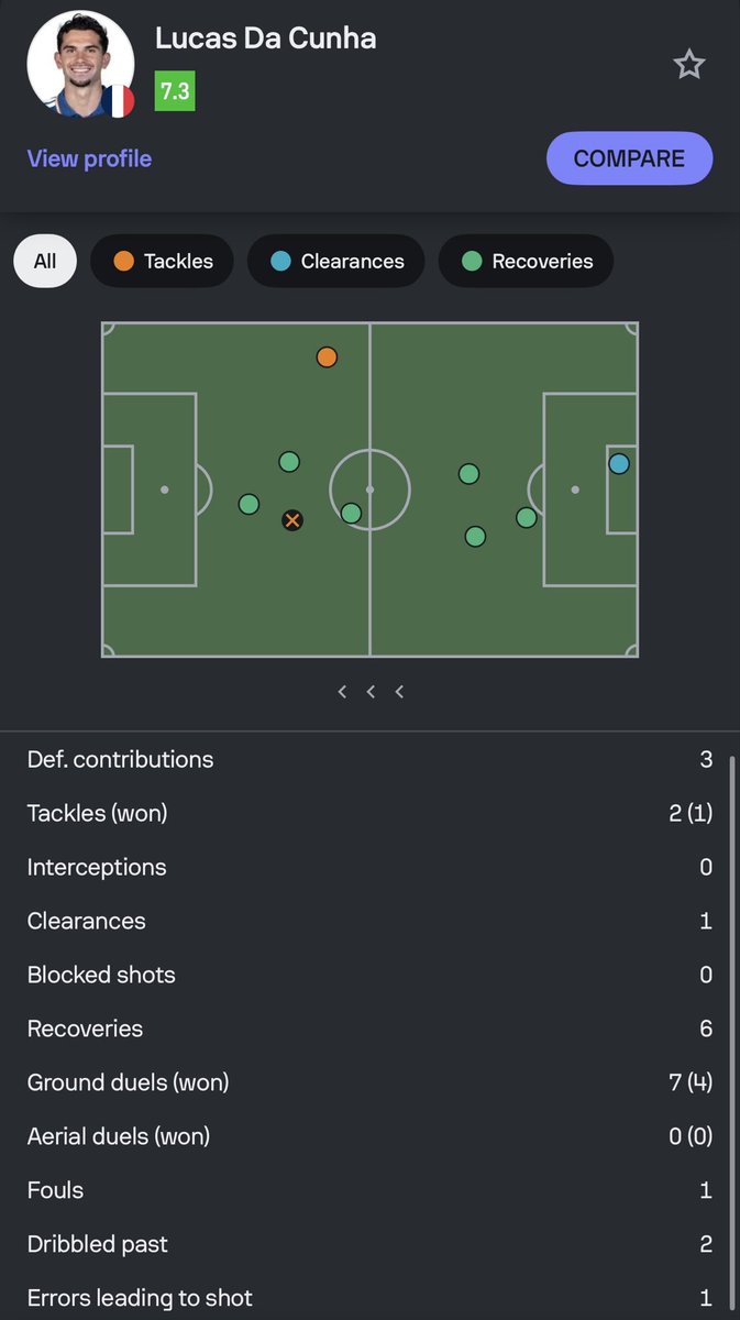 FDre31's tweet photo. @donthypeem “Frying Tielemans” … More passes = Frying someone now? Tielemans had more key passes, more defensive actions and zero errors leading to a goal. You lot just say anything for the sake of it https://t.co/XIfzcC78kq