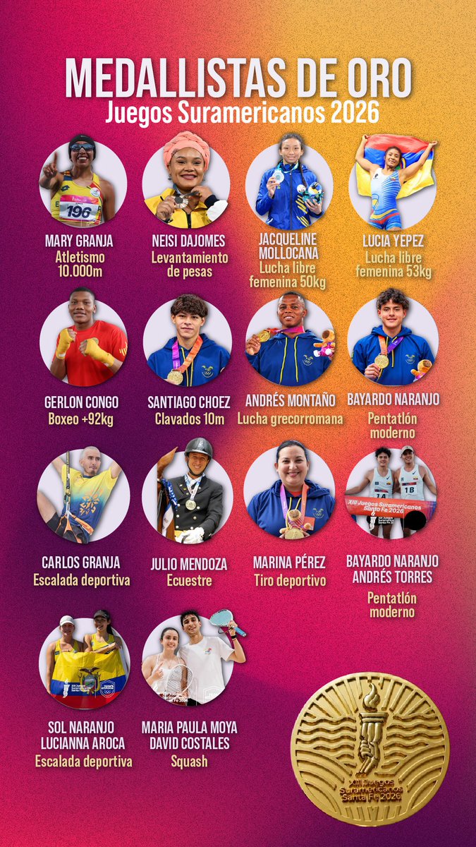 DerechoSaludAN's tweet photo. Detrás de una medalla hay miles de horas de entrenamiento, sacrificio y determinación que pocos ven, pero que hoy todo un país elogia.

Felicitamos a todos los deportistas ecuatorianos por estos merecidos triunfos en los XIII Juegos Suramericanos
Santa Fe 2026. https://t.co/uW4kZoVdkf