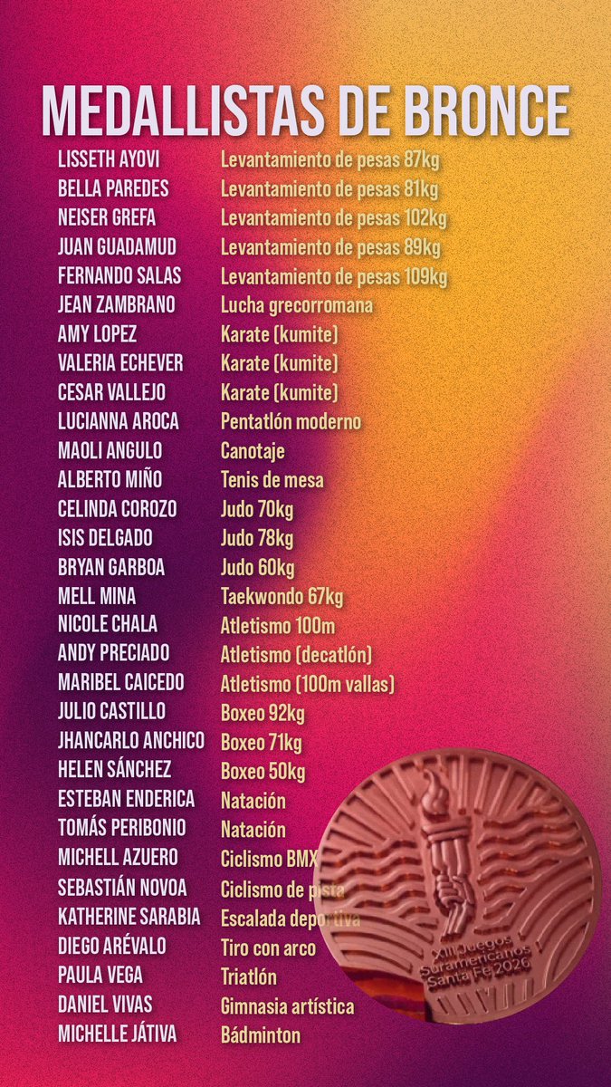 DerechoSaludAN's tweet photo. Detrás de una medalla hay miles de horas de entrenamiento, sacrificio y determinación que pocos ven, pero que hoy todo un país elogia.

Felicitamos a todos los deportistas ecuatorianos por estos merecidos triunfos en los XIII Juegos Suramericanos
Santa Fe 2026. https://t.co/uW4kZoVdkf