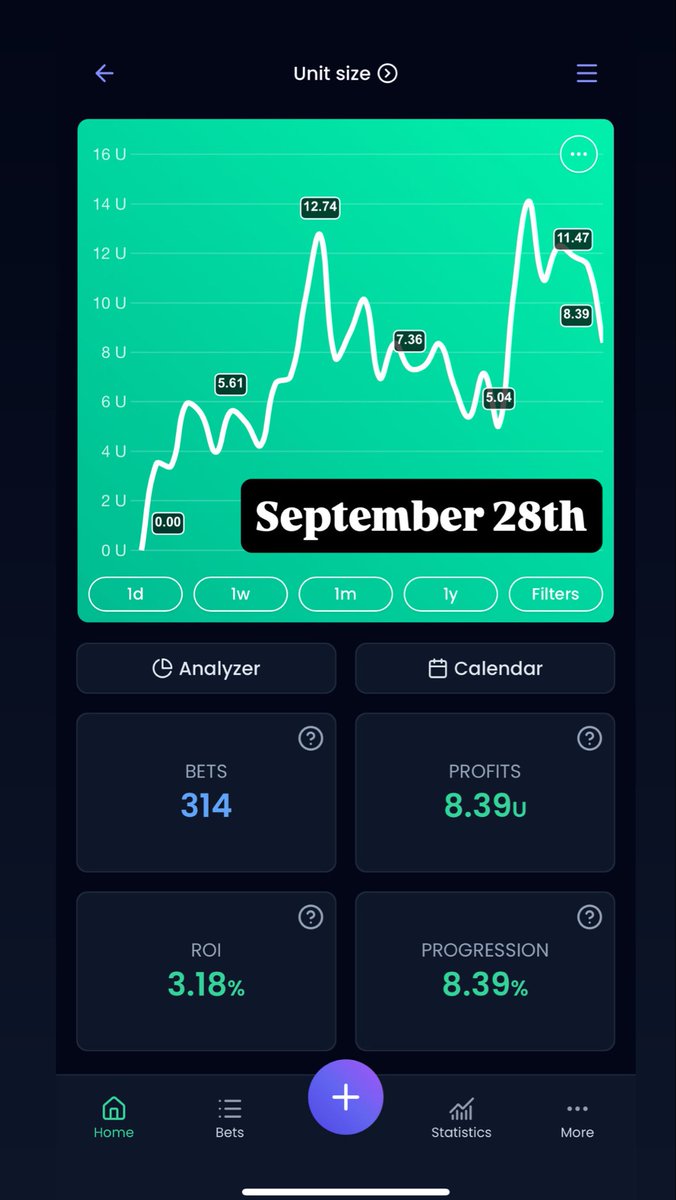 UnitSizeX's tweet photo. September 27th results https://t.co/8JsYbQ40MQ
