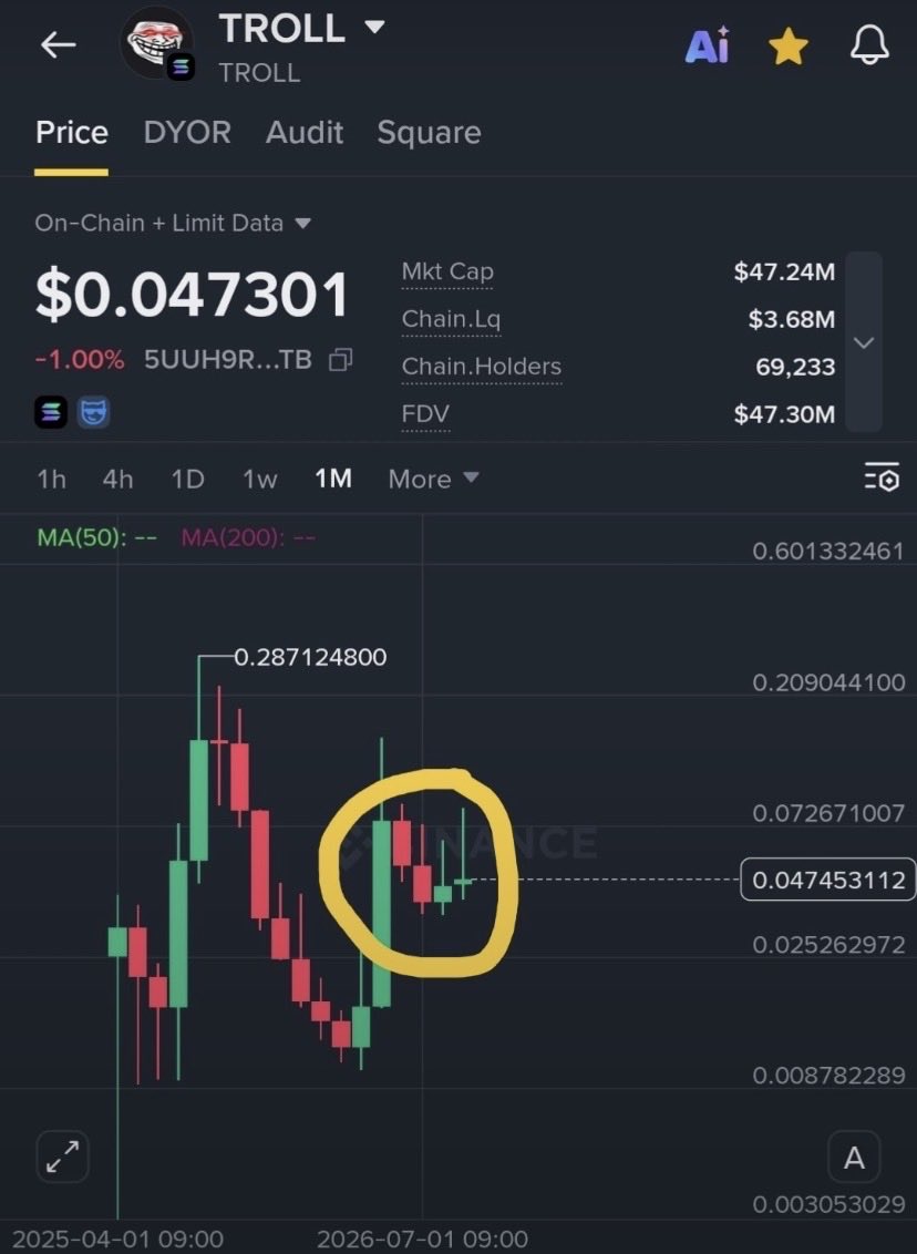 degenscannerx's tweet photo. $TROLL is coiling. 🐸👀

Accumulation now. Expansion next. 💥🚀

$PEPE showed how fast these setups can move.

Watch $TROLL. Set your alerts. Be ready. https://t.co/EfIbrhaN8r