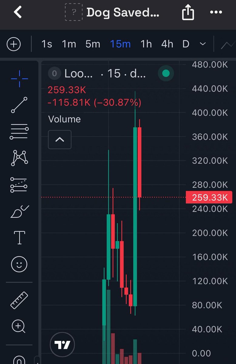 moon_shots001's tweet photo. 5.2C up on $LOOMER

4JUv66RqP9ed78ajpNpuTbC1rGGgQwBwei4agQtGanTb https://t.co/urv7iTzrXD
