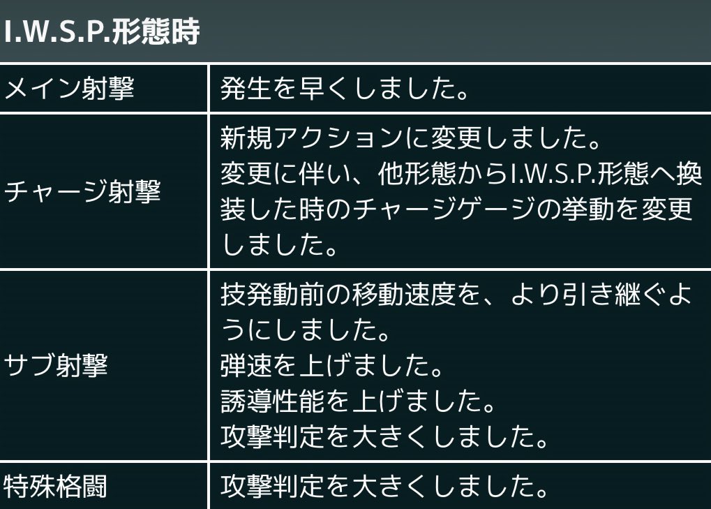unite_ib's tweet photo. あまりにも調整内容多いから一旦抜粋してよく読む
特にSストの項目があまりにも濃い
特格派生絡みの内容が、、、 https://t.co/uoViIQsYDY