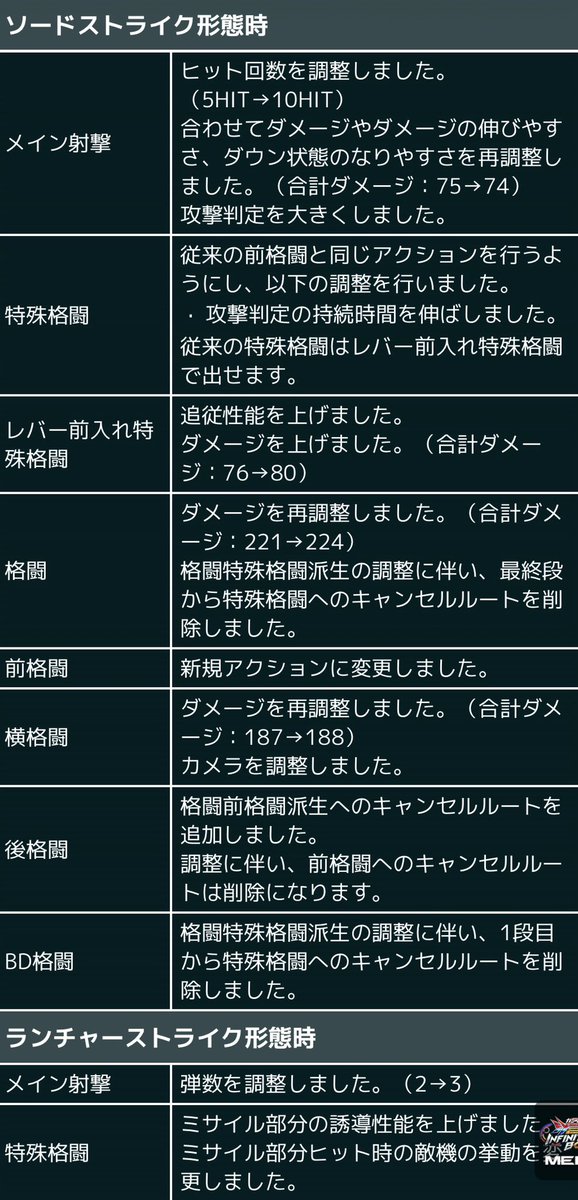 unite_ib's tweet photo. あまりにも調整内容多いから一旦抜粋してよく読む
特にSストの項目があまりにも濃い
特格派生絡みの内容が、、、 https://t.co/uoViIQsYDY