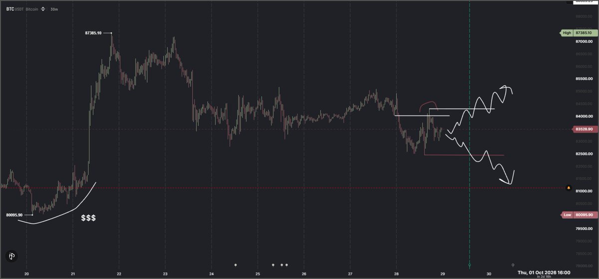 perpenberg's tweet photo. $btc https://t.co/Qe5yrxKrLE