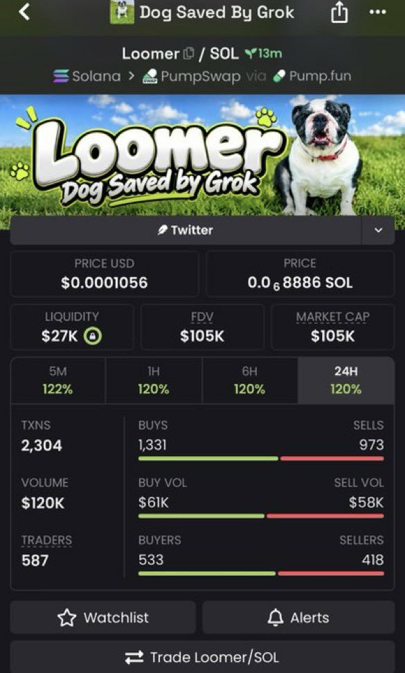 moon_shots001's tweet photo. 21X successful rise on $LOOMER

EdYKmD6gwazdMQBeadHpSuSeTpjtnbxkpfXCax3Lpump https://t.co/NfWoGC8DA5