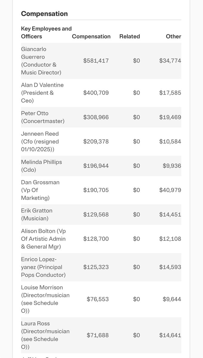 TNFreedom21's tweet photo. 2025 salaries. I see a big cut that can be made. Two, possibly 3 actually to keep it running https://t.co/YU3o5QXCPl