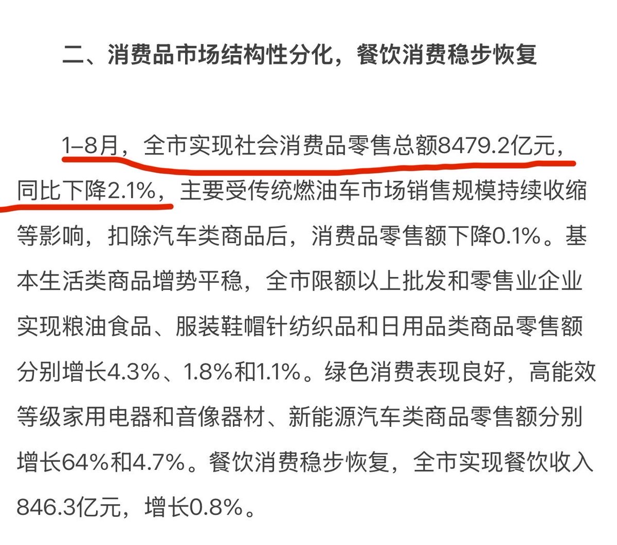 RobinSeun's tweet photo. 看完上海，继续看了一下北京的。

北京有自己坚持多年的特色：

北京发布两个消费数据：总消费额和社会消费品零售总额。

这个总消费额只有比例没有数字，这是涨的。

北京的1-8月社消是-2.1%，不如上海。

———

这个总消费额是纯正的老北京特色，你们要是感兴趣，我找个时间把这个全国独一份数据的来源背景讲讲😂😂