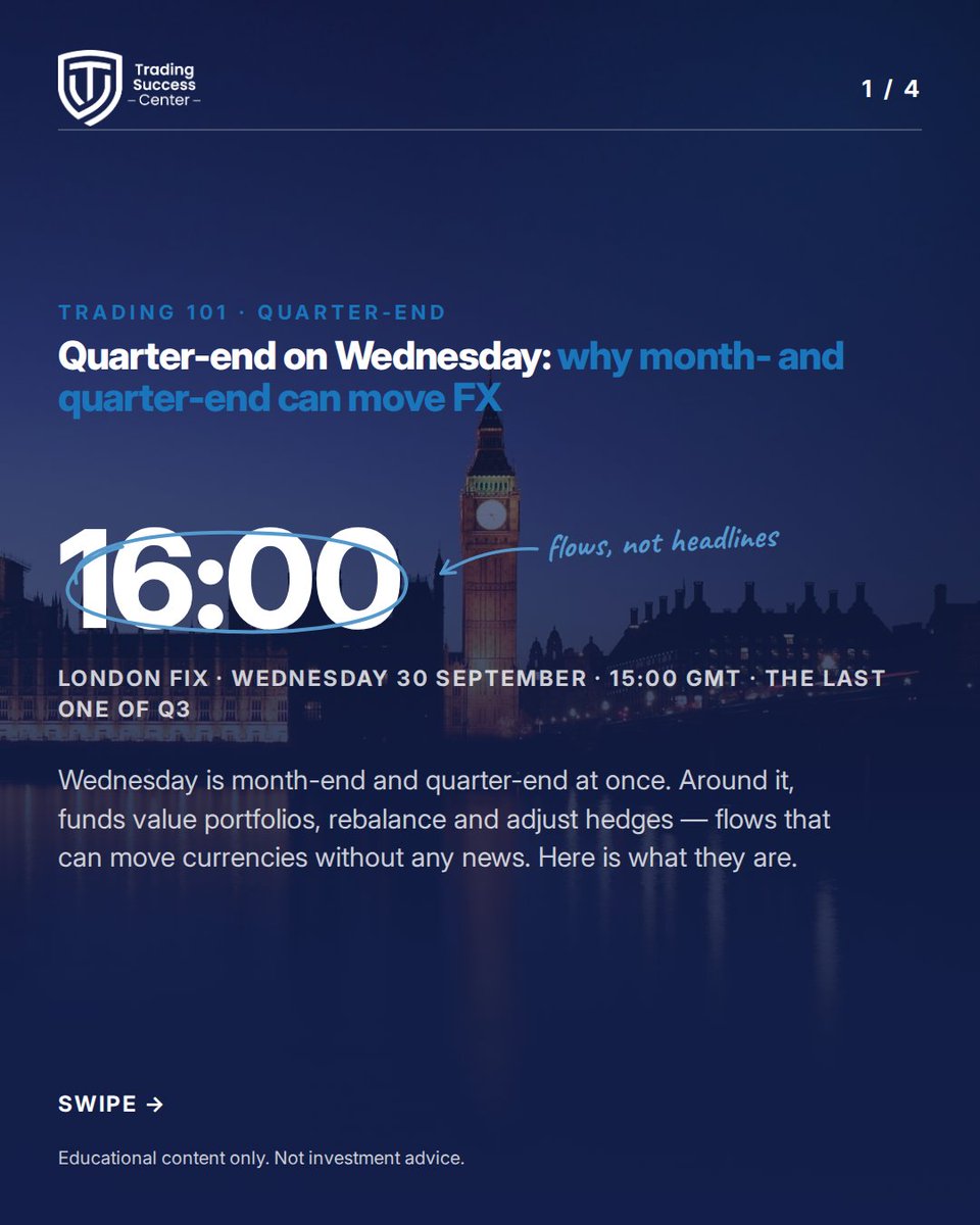TradeSuccessCen's tweet photo. Quarter-end Wednesday 🕓 the last 4pm London fix of Q3 lands at 15:00 GMT. Why rebalancing and hedge flows can move FX without news — and why the direction isn't predictable 👇
#QuarterEnd

Educational content only. Trading involves a high degree of risk. Not investment advice. https://t.co/sOQ6i4MaHG