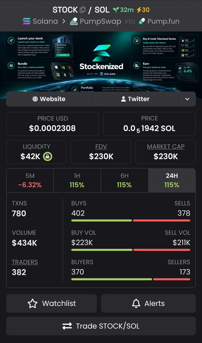 eazywebsol's tweet photo. 📍 Gamble Wisely 
🪙 $STOCK

💬👑 Contact to join : https://t.co/HeEBYcnehb

🚀Ca:
2d79yirWWZmzf249y7B4DMvgaSb7jgrCxrwTcweFpump

#Eth #memecoin #memecoin1000x https://t.co/Y3tlFeVLoe