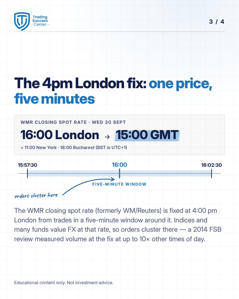 TradeSuccessCen's tweet photo. Quarter-end Wednesday 🕓 the last 4pm London fix of Q3 lands at 15:00 GMT. Why rebalancing and hedge flows can move FX without news — and why the direction isn't predictable 👇
#QuarterEnd

Educational content only. Trading involves a high degree of risk. Not investment advice. https://t.co/sOQ6i4MaHG