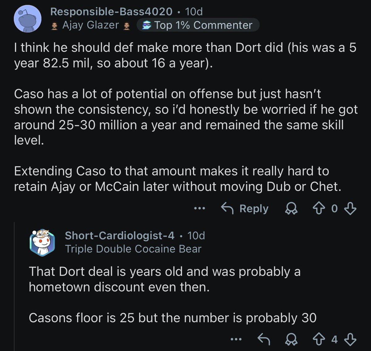 APH00PS's tweet photo. There’s always a dollar figure that’s too rich. OKC is pressed up against the second apron as is with Gilgeous-Alexander, Williams and Holmgren.

These are from OKC fans discussing Wallace after Keyonte George got his 5-year, $157.5 million extension. https://t.co/yCrun6Xrjm