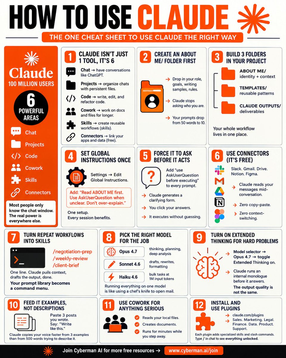 samcoderx's tweet photo. 🚨 STOP USING CLAUDE LIKE A BASIC CHATBOT — THIS 12-STEP CHEAT SHEET SHOWS HOW TO TURN IT INTO A REAL AI WORKFLOW

Most people open Claude, type a prompt, get an answer, and start another chat.

That works.

But you’re barely using what Claude can do.

The real power comes from combining Projects, Code, Cowork, Skills, Connectors, persistent instructions, reusable workflows, and the right model for the task.

Here’s a practical 12-step system to use Claude more effectively. 👇