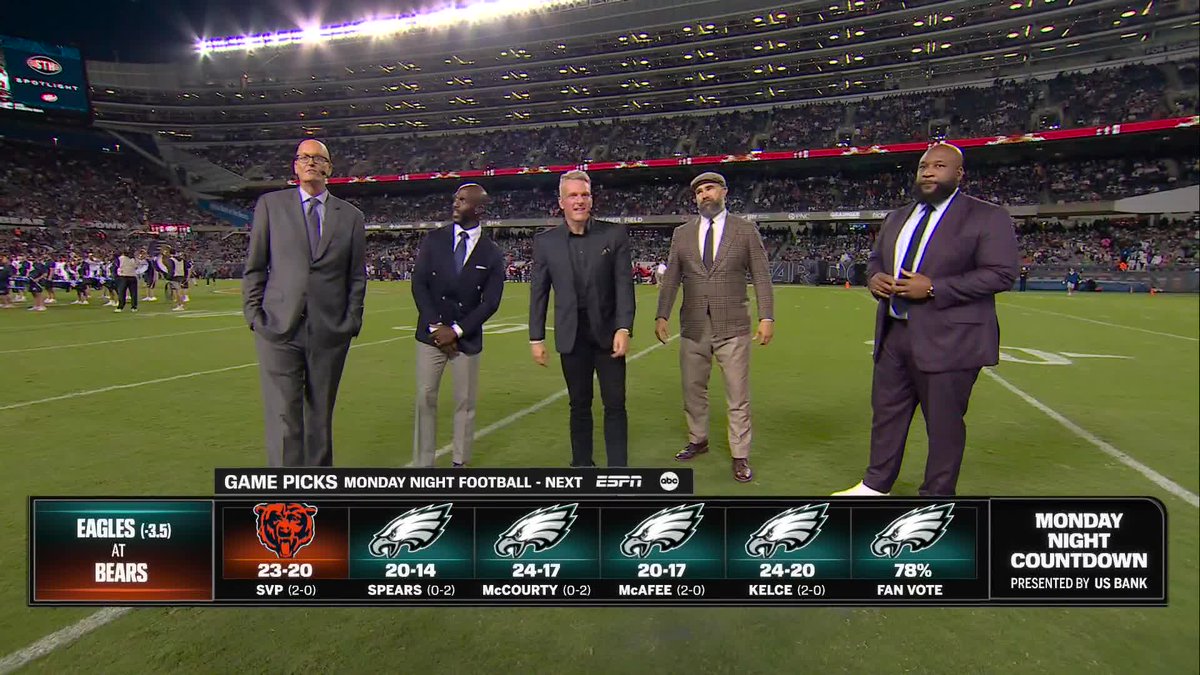 ESPNNFL's tweet photo. The Monday Night Countdown crew make their picks for Eagles-Bears 🔥 https://t.co/KbmHG7yKme