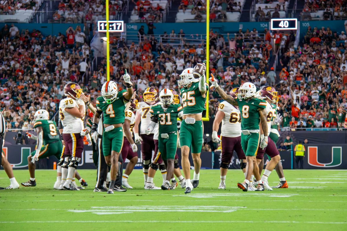 MiamiHurricane's tweet photo. No. 6 Miami strides past Central Michigan 52-3 as Mensah continues historic start

✍️: Omar Pinto
📸: Bella Ochoa
🔗: https://t.co/tCcX8XDLV9 https://t.co/UC70VVEoza