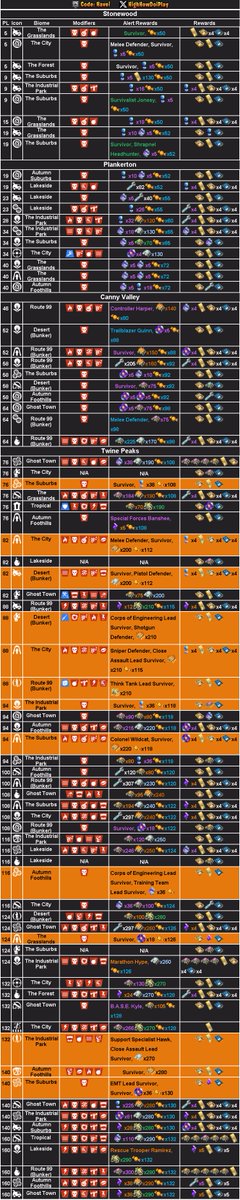 stw_leaks's tweet photo. Tienda de Battle Royale 28/09/26 y Alertas de Salvar el Mundo - Battle Royale Store 28/09/26 and Save The World Alerts 

CODE: LoCoX-1987 

#Fortnite 
#BattleRoyale 
#SaveTheWorld https://t.co/Ne4A3gBAG5