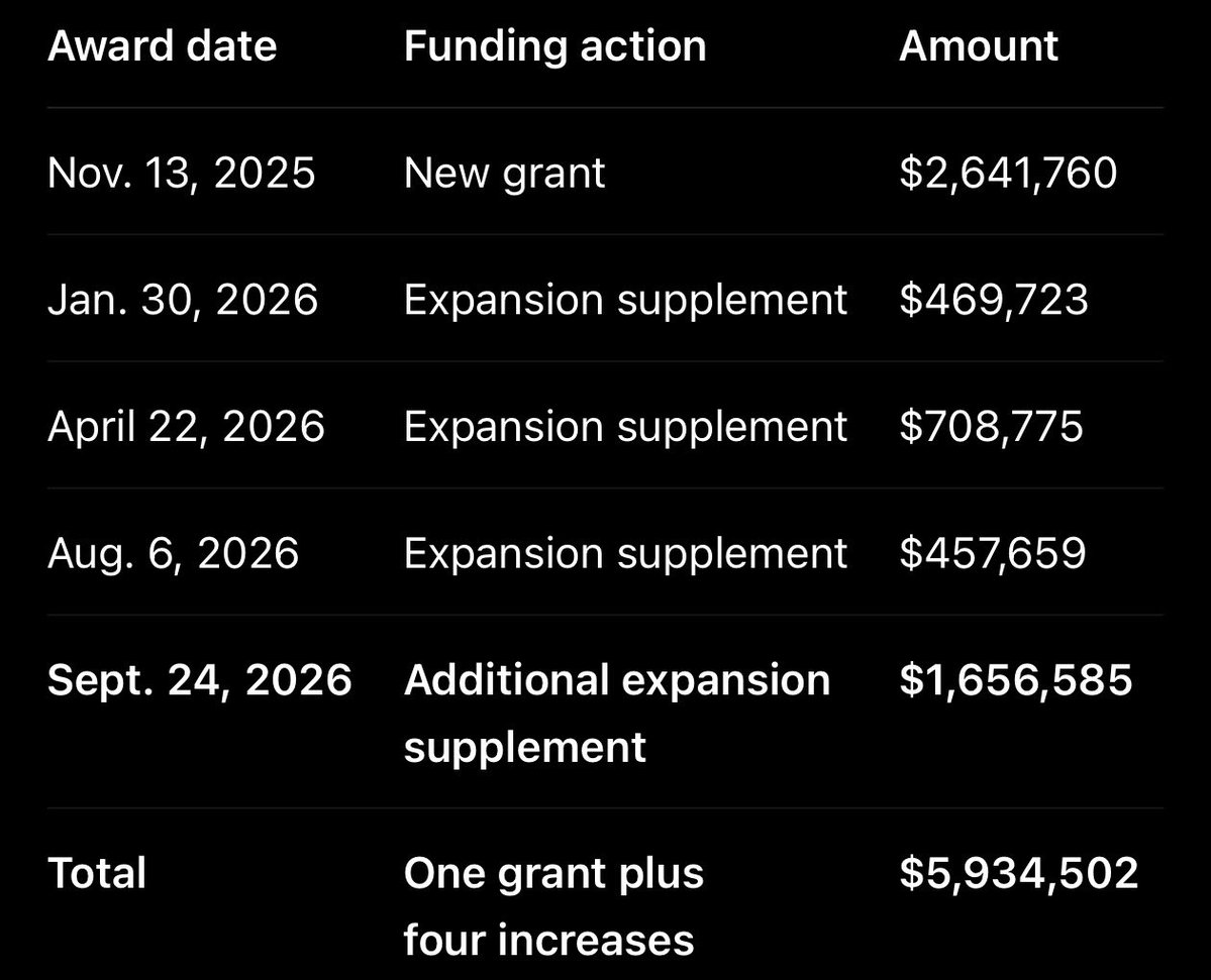 nataliegwinters's tweet photo. Turns out the Trump administration has been giving this group millions of dollars.

All to replace Americans in St. Louis with foreign migrants (who get free rent, gift cards, cash paid for by the people they’re taking over.) https://t.co/xholFkxdmx