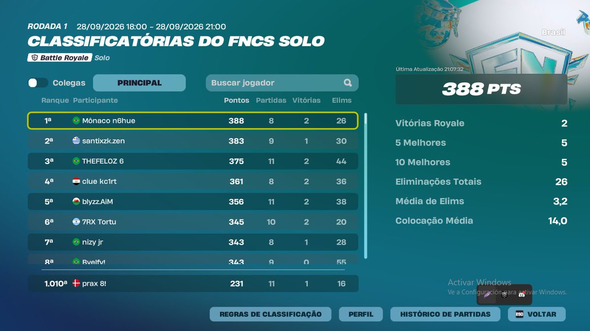 taczzszn's tweet photo. Day 1 Solo FNCS 

Mi hermano pateo el internet 2 veces y se me fue en 2 games. Despues me quiteo de varios games sin razon + 3 games me mori por tirones de la pc.

Estoy convencido de que estas cosas pasan por algo... quien sabe lo que me espera en proximos torneos😘

@EvorianGG https://t.co/eV7GHfCrOT