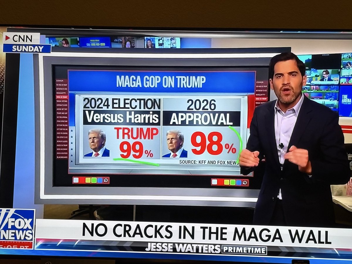 ElishaGoodger's tweet photo. This is excellent news!! Republicans and conservatives MUST get out and vote for the midterms! MAGA is strong! Even CNN is saying it! https://t.co/jRGgCO1j9y