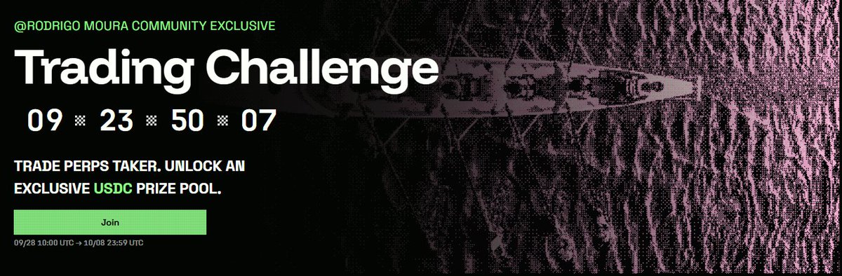 rodrigomcrypto's tweet photo. Up to $18,888 USDC in rewards: about 13% of your trading fees back on @TxFlow_L1 🚨

Round 2 of my exclusive Trading Challenge is live. If you're already farming TxFlow, this lowers your cost on every trade.

The math: the pool pays 0.0055% of eligible Perps Taker volume. At a 0.04% taker fee (what I pay), that's about 13% of your fees back in USDC. Every $100k traded unlocks $5.50.

The pool grows with our combined volume, up to $18,888 USDC. No minimum, and no one can take more than 15% of it. 

And the same volume keeps building toward the TxFlow points program.

How to join:
1. Click Join on this round's page BEFORE trading, even if you joined round 1
2. Only Perps Taker volume after joining counts
3. Keep each position open for at least 1 minute
4. Manual trading only (no bots, wash or self-trading)

Join here 👇
https://t.co/V8cEwdalo8

Runs until October 8, 23:59 UTC. Rewards paid in USDC within 3 business days after the final review.