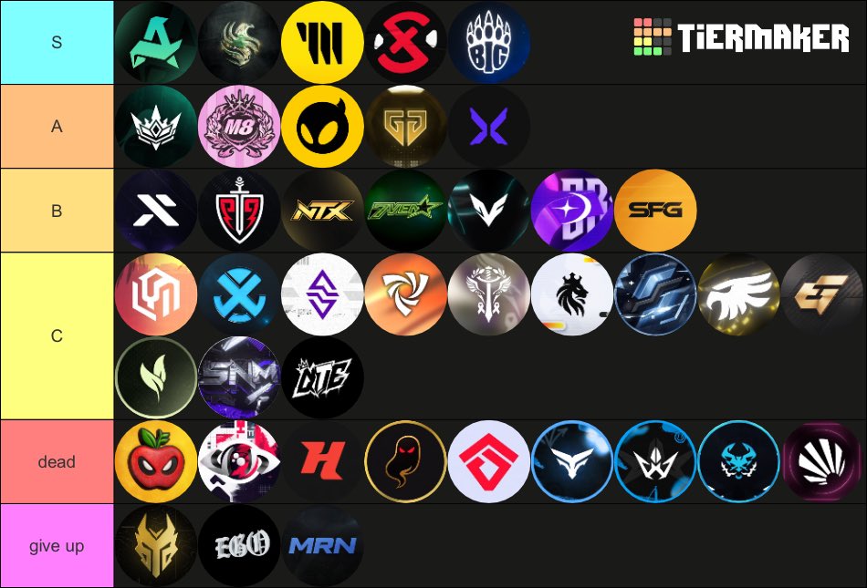 noxxafn's tweet photo. *UPDATED* Fortnite Organization Tierlist (Non-Biased) https://t.co/mCLmmsBLSk