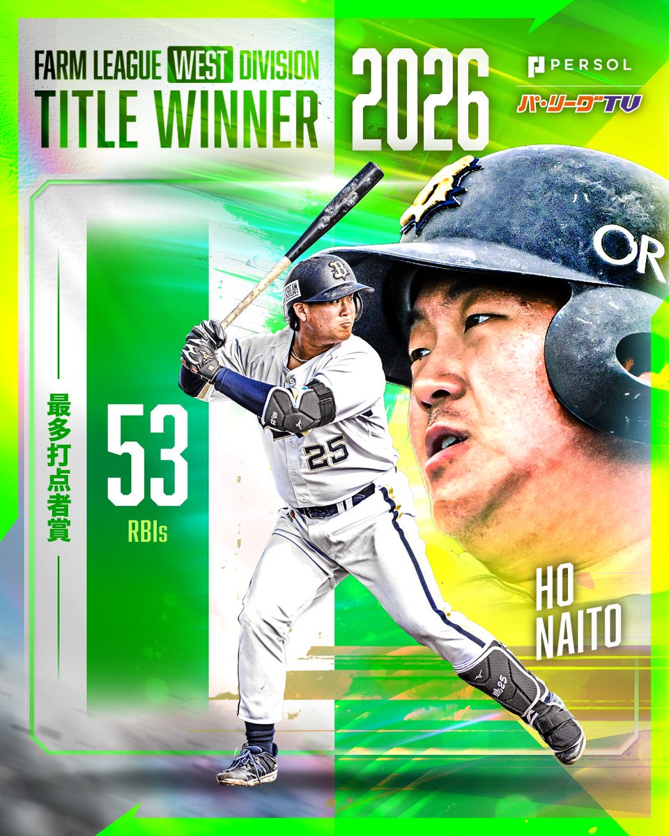 PacificleagueTV's tweet photo. ／
ファーム・リーグ西地区表彰選手🏆
＼

最多打点者賞🎉
オリックス #内藤鵬 選手✨

#Bs2026 https://t.co/PMIUJ4Lupg