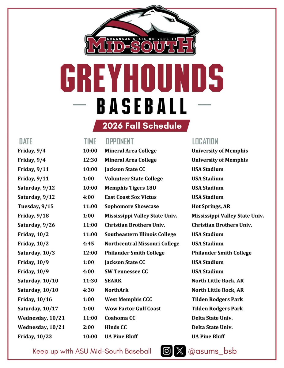 Elijohnson2025's tweet photo. Uncommitted JUCO So.
5’11”
175lbs
6.52s/60yd
Hickory, MS

Fall Stats @asums_bsb 
BA .500 | OBP .611 | OPS 1.397

(3-4) vs @CBUBucsBb 
DBL | 2 S | HBP | 3 R | SB | RBI

@jucoroute @TopPreps @BaseballDown @D1portal @playsbigger @D1ProScouts @DfwSho @GoMVB @hittingguru7 @N_W_Sports https://t.co/wLiY8Q67l4