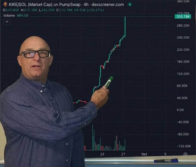 RealKikeTyson's tweet photo. @crypto_bitlord7 hello bitlord https://t.co/D0LNNRwUQW