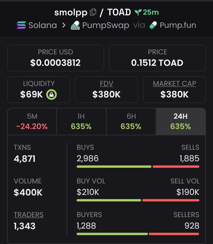 cryptonice001's tweet photo. 6x profit from my call on $smolpp

7wBt7aNt1DBzE3WPbPQruhvo4x7Y95PBHnBMVaBLpump https://t.co/eMLgeyjT7l