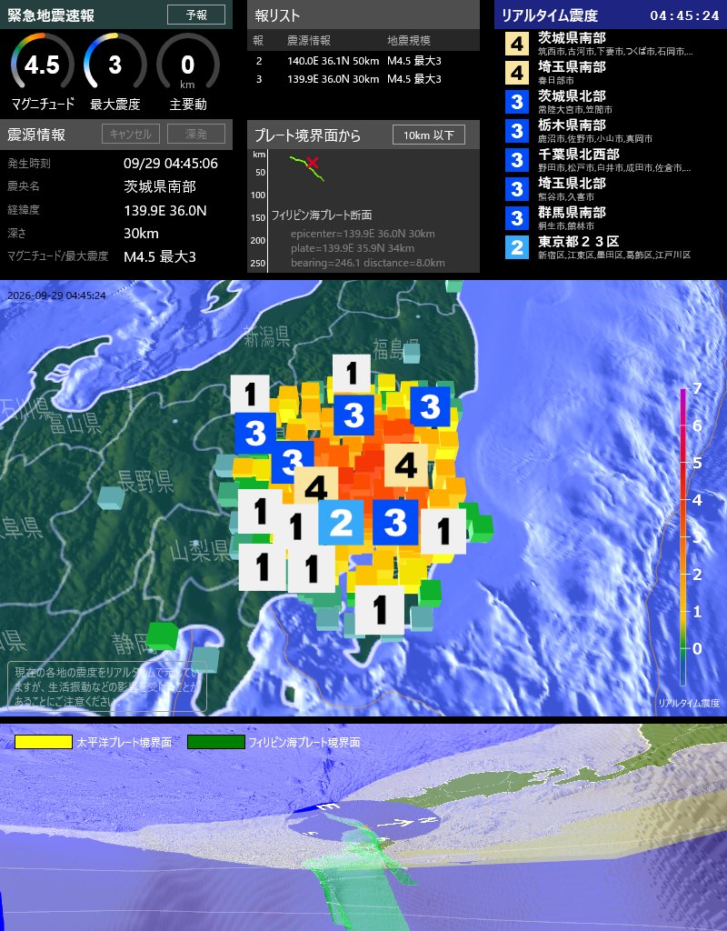 EqAlarm's tweet photo. [緊急地震速報] 04:45:18現在
第3報 予報
発生時刻: 04:45:06
震央情報: 茨城県南部
震源情報: 139.9E 36.0N 30km
地震規模: M4.5 最大震度: 3
フィリピン海プレート境界面から 10km 以下 https://t.co/AO4j9VjYFu