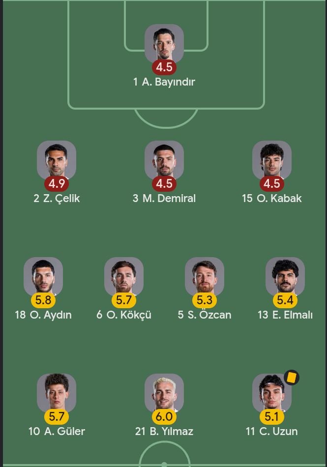 OsmanneeDembele's tweet photo. Arda'yı çıkar Anadolu takımı diye koy süper lige serefsizim sırıtmaz https://t.co/3tElwfbtfK