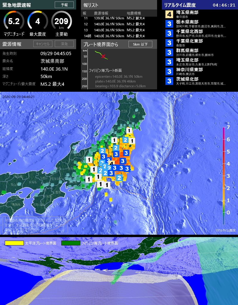 EqAlarm's tweet photo. [緊急地震速報] 04:45:58現在
第14報(終) 予報
発生時刻: 04:45:05
震央情報: 茨城県南部
震源情報: 140.0E 36.1N 50km
地震規模: M5.2 最大震度: 4
フィリピン海プレート境界面から 5km 以下 https://t.co/xVIkyX0ELl