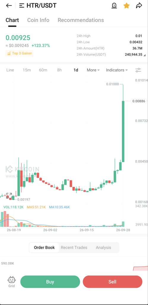 BigBullx100's tweet photo. Welcome to Burj Khalifa guys😀 $HTR⏳⏳🚀🚀🧘‍���️ https://t.co/XNA56OvQ44