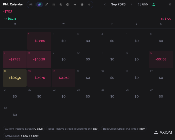 vletrade's tweet photo. vle here,
joined the trenches on september 1st 26' 
got turned into liquidity - lost the starting port

gonna fund the wallet with 1.5 and see how the market treats me https://t.co/HP7M3TUQB4