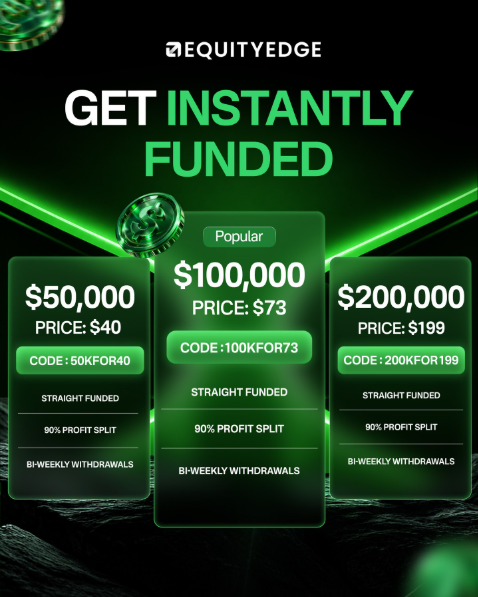 EquityEdgeUK's tweet photo. Choose your account size and start trading funded straight away:⁠ ⁠ 

$200,000 for $199 with code 200KFOR199⁠
$100,000 for $73 with code 100KFOR73⁠
$50,000 for $40 with code 50KFOR40⁠ 

All instant accounts include a 90% profit split and bi-weekly withdrawals.⁠ ⁠ Which account size would you choose?