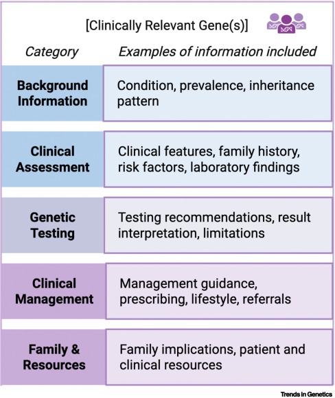 TrendsGenetics's tweet photo. Preparing primary care professionals for genomics-informed healthcare https://t.co/q4ebdHn6AW https://t.co/p1kcHvQzdJ