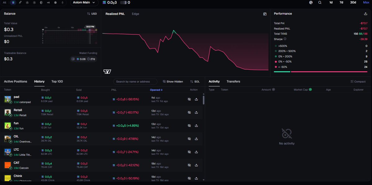 vletrade's tweet photo. vle here,
joined the trenches on september 1st 26' 
got turned into liquidity - lost the starting port

gonna fund the wallet with 1.5 and see how the market treats me https://t.co/HP7M3TUQB4