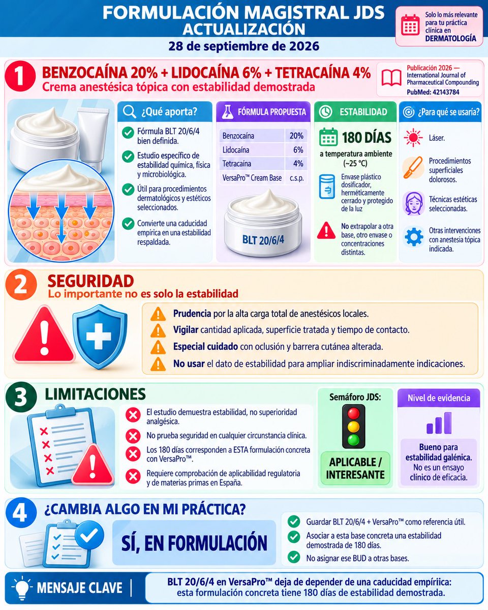 dermatosilva's tweet photo. Formulación magistral con aplicación práctica: la crema BLT benzocaína 20% + lidocaína 6% + tetracaína 4% en VersaPro™ dispone de 180 días de estabilidad demostrada. Un dato útil, pero específico para esa formulación, base y envase. https://t.co/I0DxsP6RPE