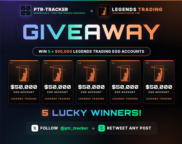 ptr_tracker's tweet photo. 🏆 $250K ACCOUNT GIVEAWAY 🏆
@ptr_tracker × @LegendsTradingG are giving away 5 × $50,000 EOD accounts 🔥

HOW TO ENTER 👇
1️⃣ Follow @ptr_tracker
2️⃣ Retweet our pinned posts

5 lucky winners picked WILL BE ANNOUNCED AT 6:00 pm - 7:30 pm est

#FuturesTrading #PropFirm #Giveaway https://t.co/cXwRFZakBv