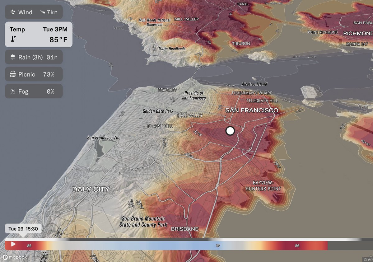 atmo_ai's tweet photo. SF's neighborhood temperature swings are something you won't see in any other major US city outside California.

The city's famous microclimates will be on full display Tuesday, with the Bay Area Model forecasting 85° in Mission and 63° at Ocean Beach, just over 5 miles west. https://t.co/IvHf2EL4ck