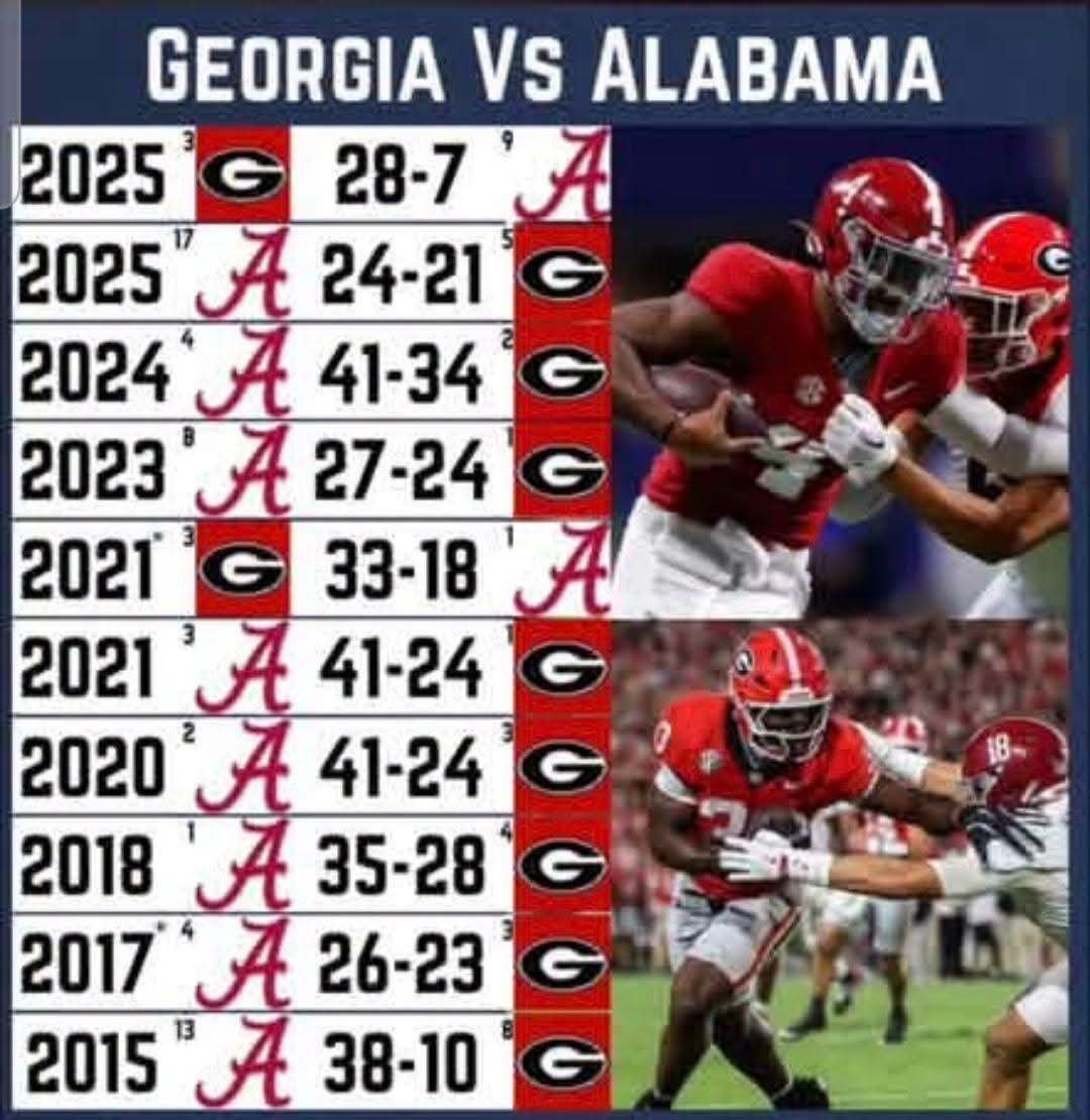 eskimo_joetide's tweet photo. @Operator037 @GeorgiaFootball How? https://t.co/bYpHaR8u2i