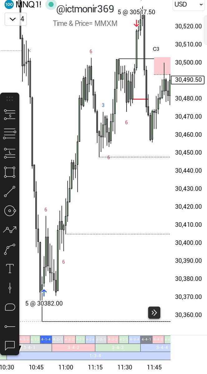 ICT_Monir369's tweet photo. @FxSami_Trades Same trade with @FxSami_Trades live :) https://t.co/IBKVTy44GT