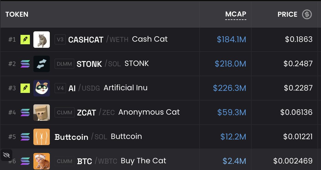 FrshPrinzSaiyan's tweet photo. Current token watchlist and my predicted winner picks for this cycle

bag stays on and buttcoin to billions tbh https://t.co/963rv9oONR