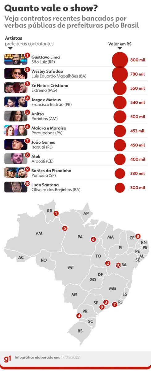 MarceloAneas's tweet photo. @Marcia_Ctno @Metropoles Também acho! Bora investigar https://t.co/OWoNNR83c6