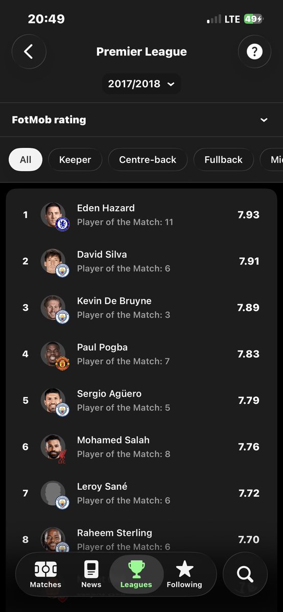 The_EnigmaTsd's tweet photo. Unlocking Una 
These are his first 3 seasons for Manchester United 

First season 2nd highest rated player in the league and player of the tournament in Europa 
Also one of our best players in the EFL we won, if not outrightly the best 

Narratives are not the truth!! https://t.co/juzlpau79S