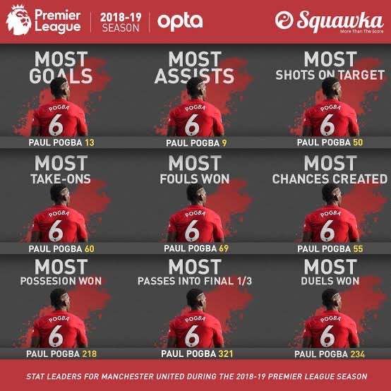 The_EnigmaTsd's tweet photo. Unlocking Una 
These are his first 3 seasons for Manchester United 

First season 2nd highest rated player in the league and player of the tournament in Europa 
Also one of our best players in the EFL we won, if not outrightly the best 

Narratives are not the truth!! https://t.co/juzlpau79S