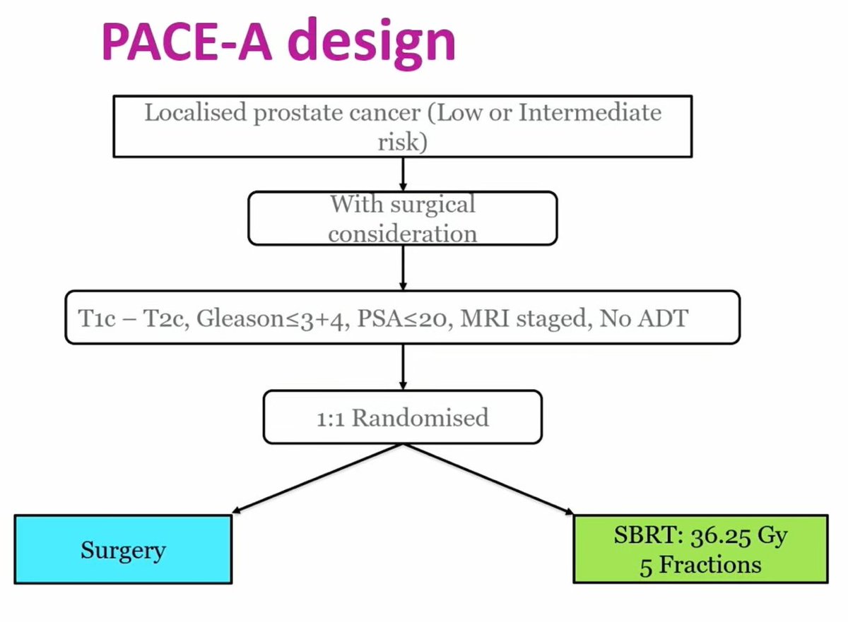 SBRT: 36.25 Gy, 5 fractions. 1:1 randomised vs surgery.